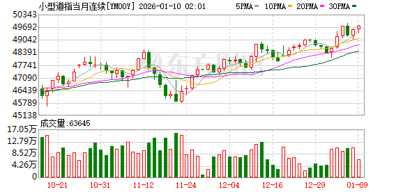 美股盘前:三大股指期货齐跌 特朗普拟猛增军费预算 国防板块盘前大涨