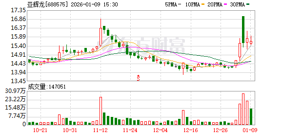 上交所:对亚辉龙、英集芯及有关责任人予以监管警示