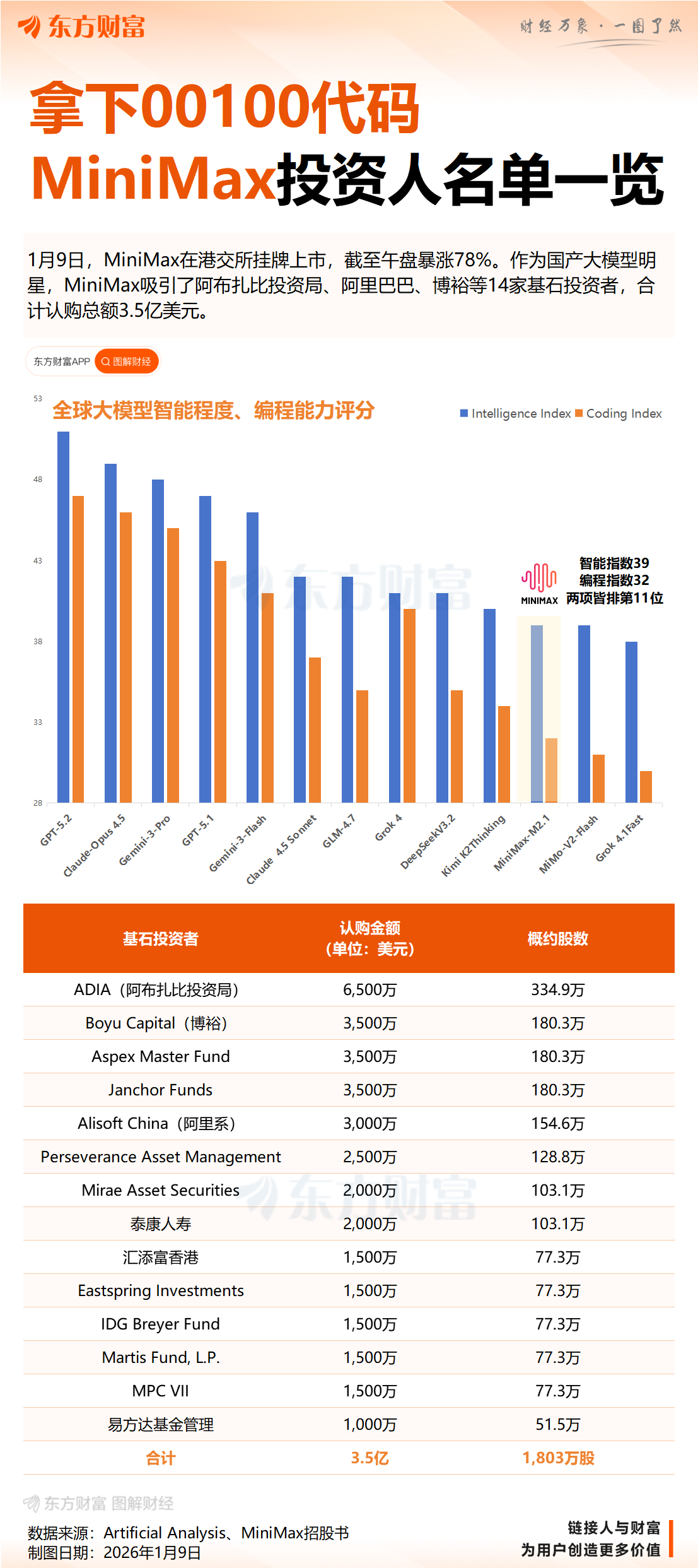 刚刚暴涨超90%!人工智能重磅来袭!AI应用“杀疯了”