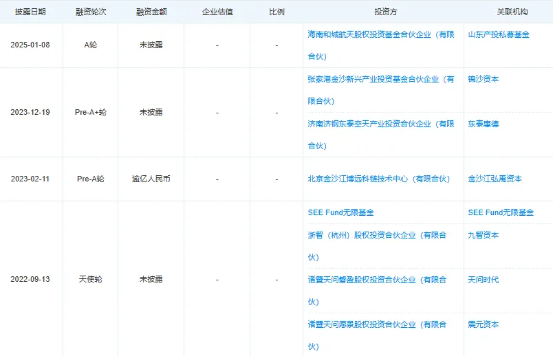 国内首个!海上可复用火箭基地开工 目标发射成本2万元/公斤