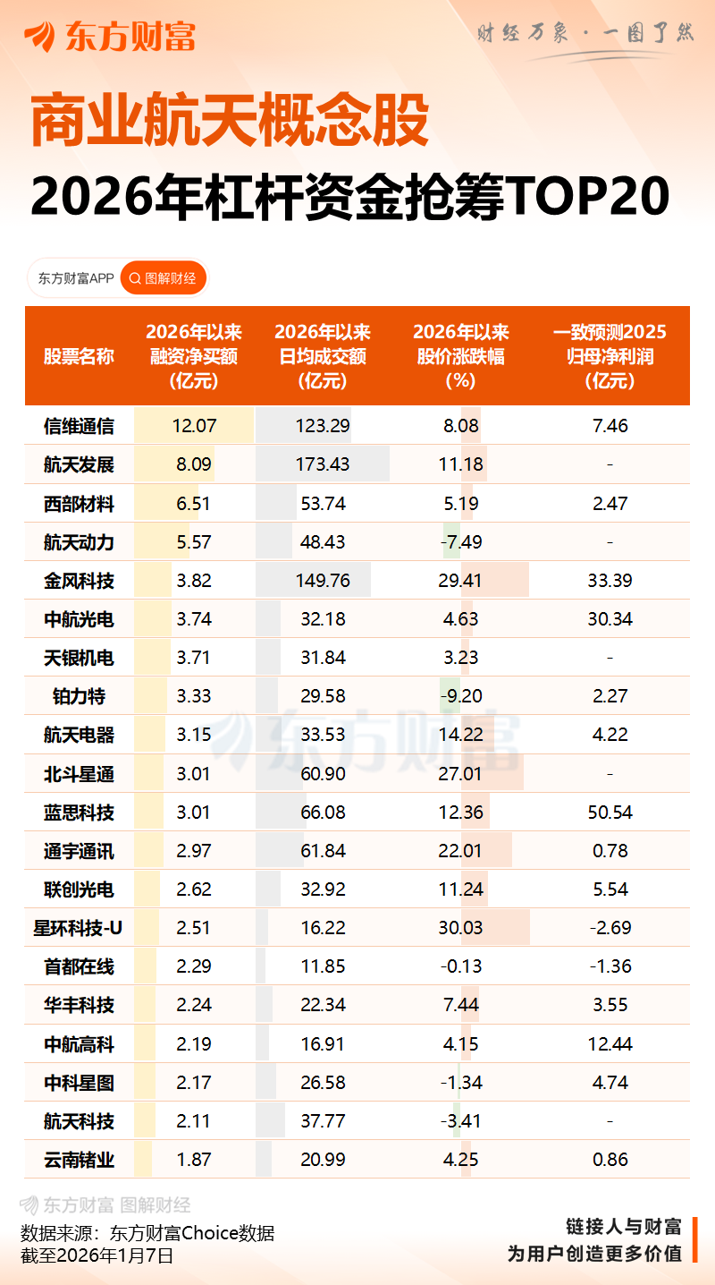 国内首个!海上可复用火箭基地开工 目标发射成本2万元/公斤