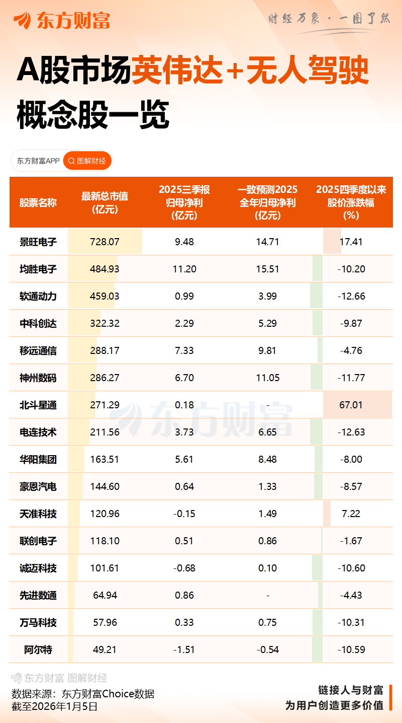 5分钟封死涨停!刚刚重磅利好来袭!自动驾驶放大招