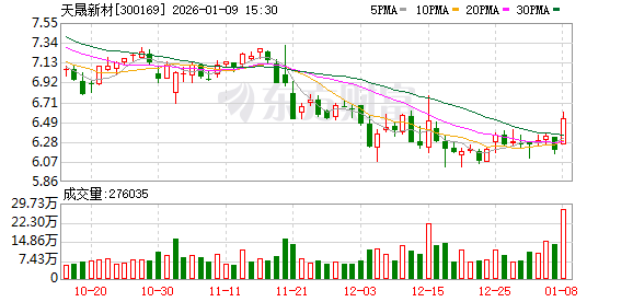 300169、002554 筹划易主!1月9日起停牌