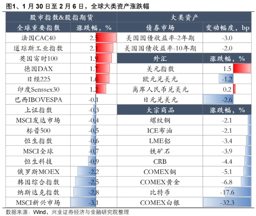 兴证策略：前期调整释放一定风险 持股过节兼具胜率与赔率