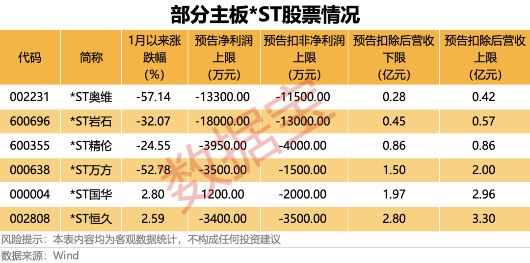 *ST万方连续16个“一”字跌停!退市高危股曝光