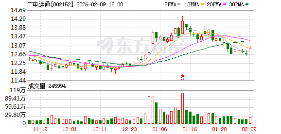 机构调研丨AI应用+数字货币+数据中心 这家公司AI产品已在多个重大项目中成功落地