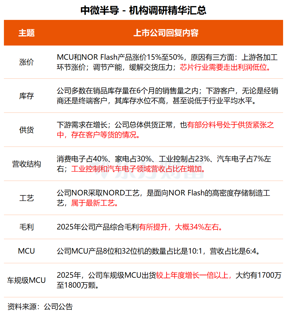 机构调研丨AI应用+数字货币+数据中心 这家公司AI产品已在多个重大项目中成功落地