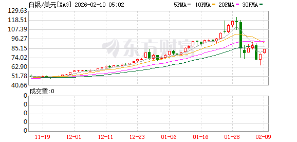 史诗级暴跌！逃出“火场” 是否后怕？切勿成为股市的“猎物”