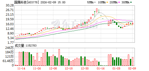 光伏“上天”？多只热门概念股密集回应相关业务情况