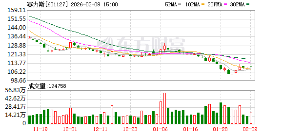 赛力斯拟剥离重要资产