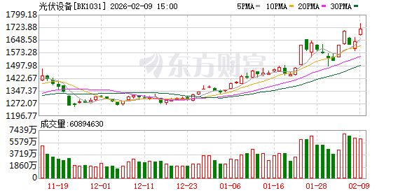 事关太空光伏！特斯拉开启选址、马斯克激进预测 多家公司透露最新布局进展