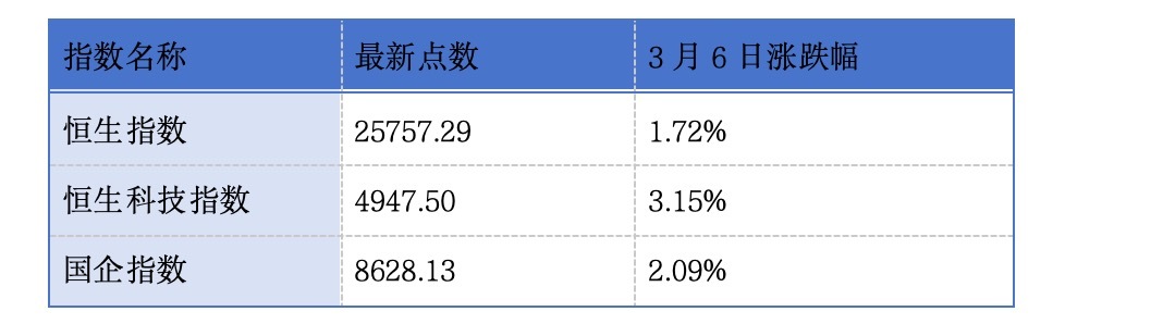 纳真科技、琻捷电子、华明装备递表港交所；呷哺呷哺、巨星传奇发布盈利警告丨港交所早参