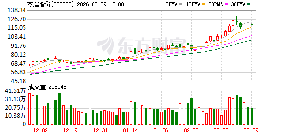 烟台老板造发电机，连拿美国大厂35亿订单