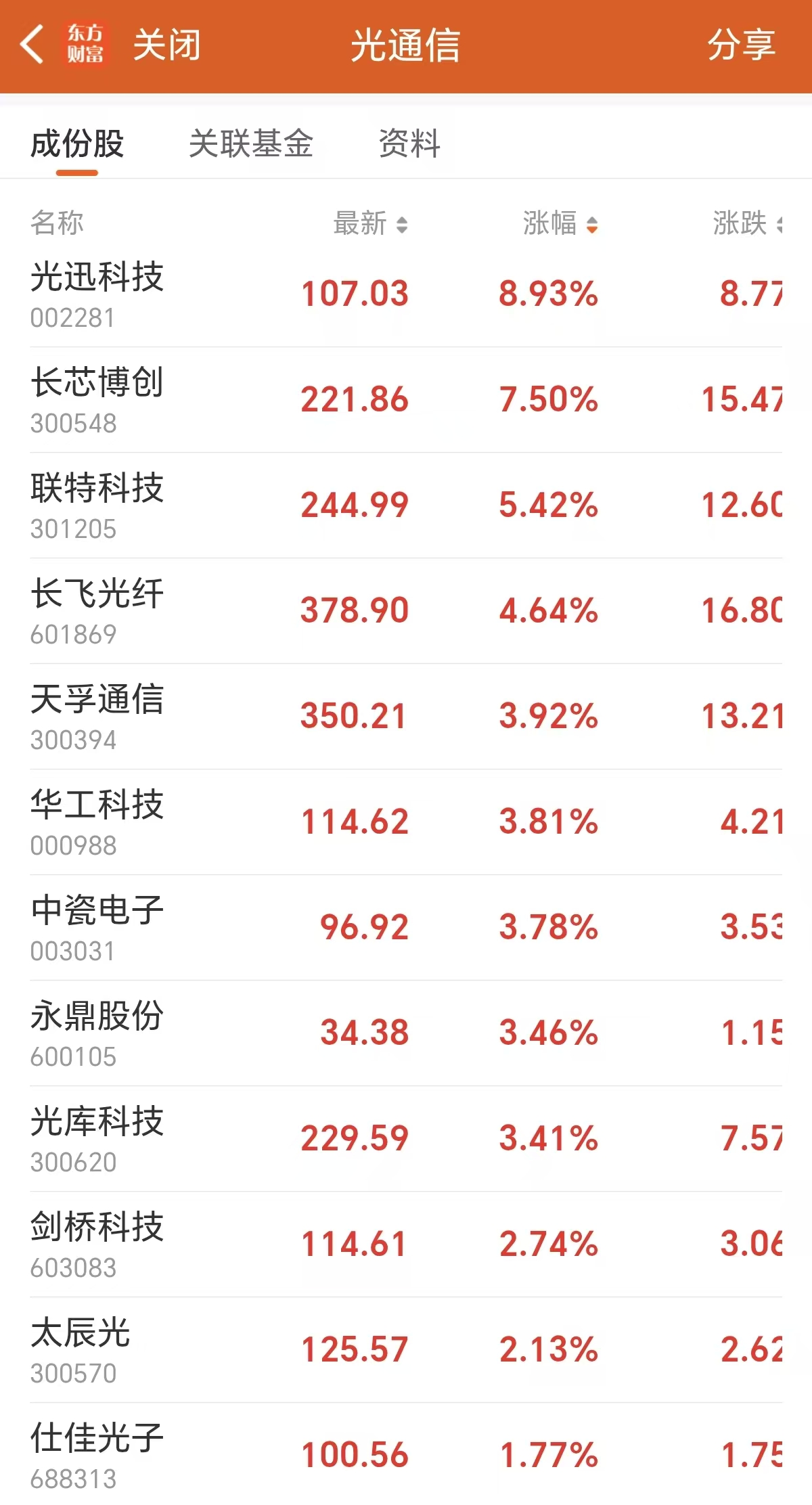 光模块有望2倍增长!主力资金超百亿抢筹这些票(附股)