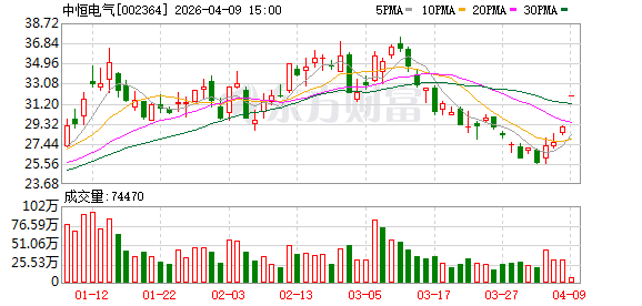 算电协同 宁德时代41亿元大手笔押注!