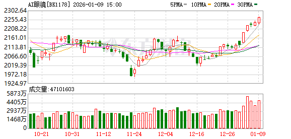 开年瞩目!资本10亿元重磅押注 AI眼镜又传大消息