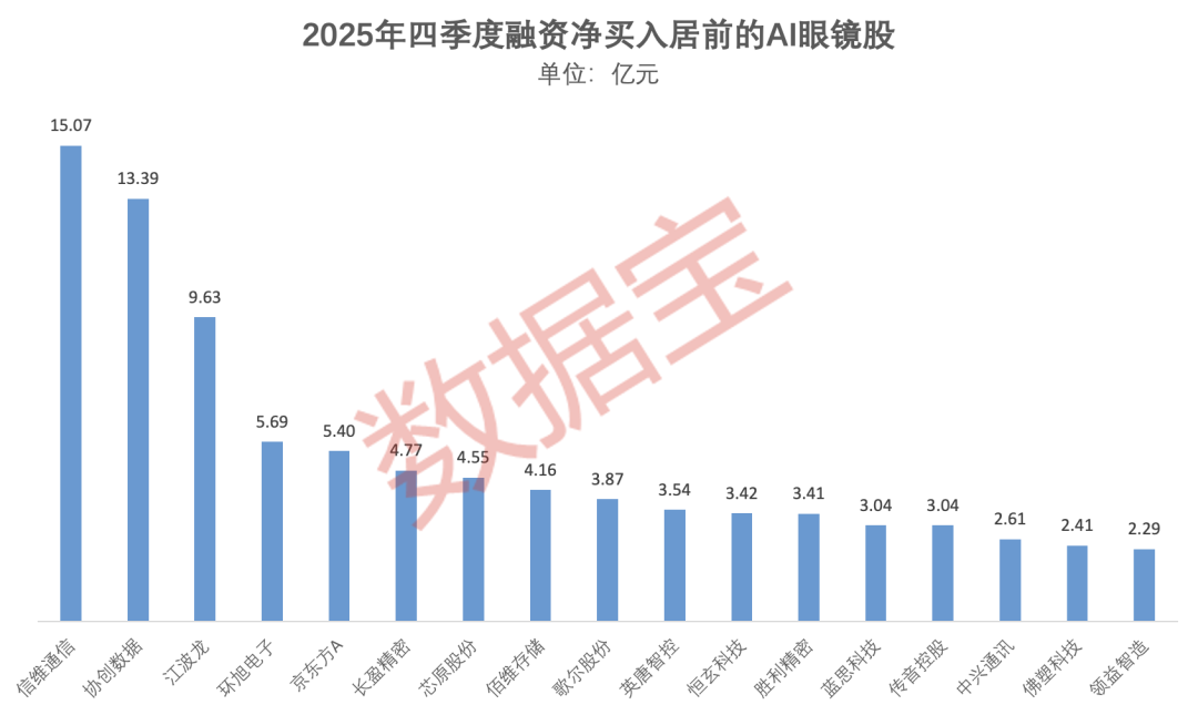开年瞩目!资本10亿元重磅押注 AI眼镜又传大消息