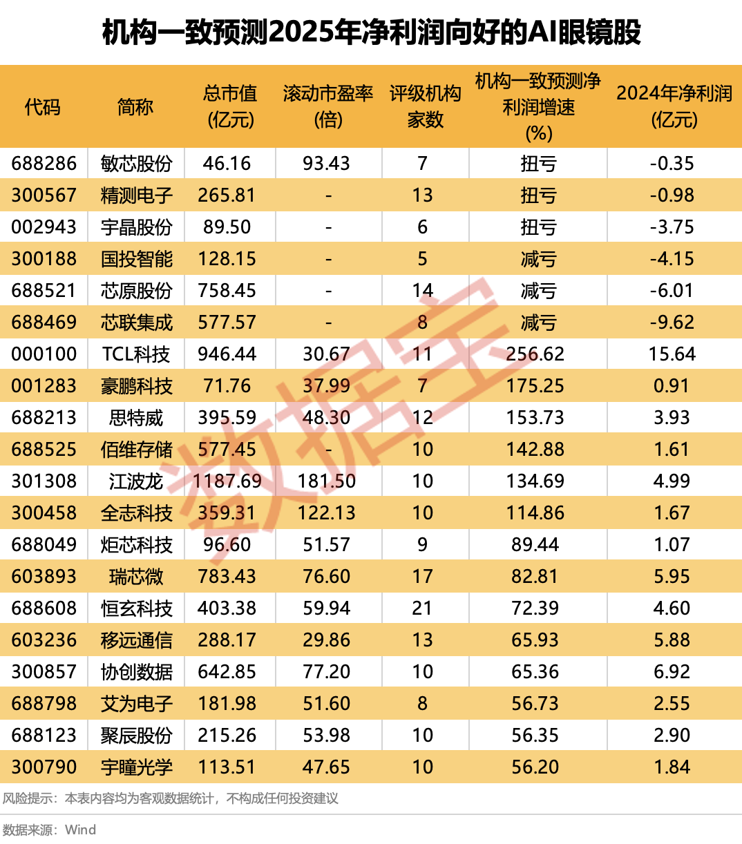 开年瞩目!资本10亿元重磅押注 AI眼镜又传大消息
