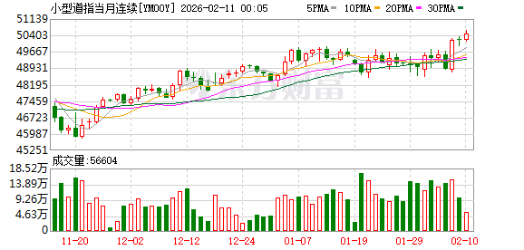 美股盘前:三大股指期货齐涨 金银、比特币V形反弹