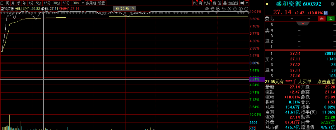 沪指重返4100点!A股这份“过节礼” 见好就收还是持股过节?