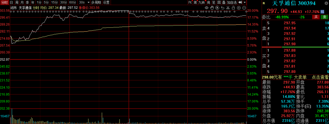 沪指重返4100点!A股这份“过节礼” 见好就收还是持股过节?