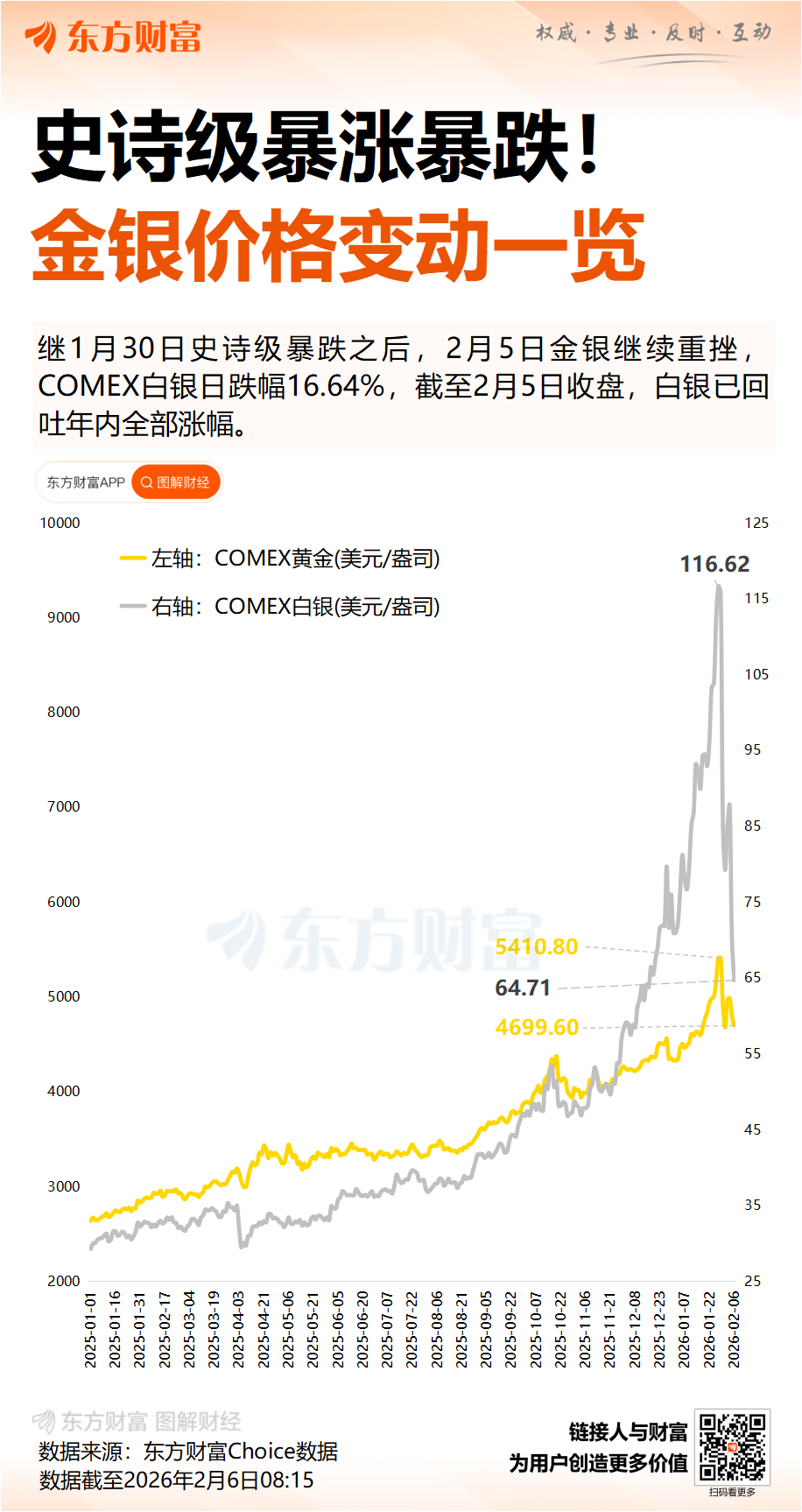 刚刚集体拉升!美股、黄金、白银异动!