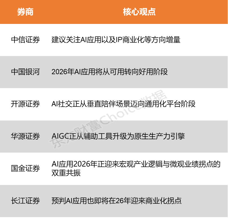 【风口研报】字节新产品Seedance 2.0出圈大火 AI应用商业化拐点或加速到来