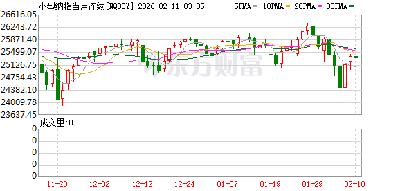 美股盘前:三大股指期货齐跌 美国1月非农与CPI本周来袭