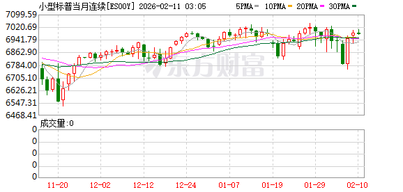美股盘前:三大股指期货齐跌 美国1月非农与CPI本周来袭