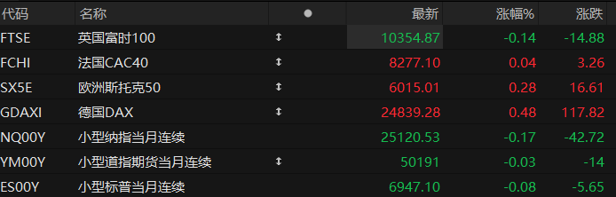 美股盘前:三大股指期货齐跌 美国1月非农与CPI本周来袭