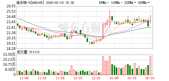 机器人产业“链主”埃夫特求变:拟超10亿元并购IPO撤单企业 补胶接工艺短板
