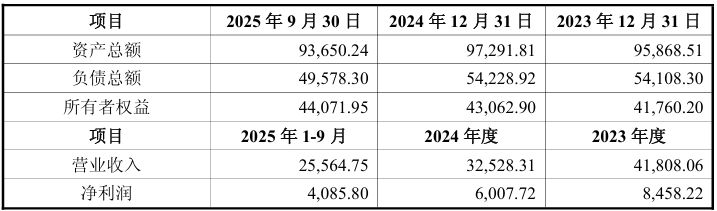机器人产业“链主”埃夫特求变:拟超10亿元并购IPO撤单企业 补胶接工艺短板