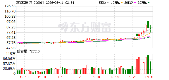 霍尔木兹航运受阻影响加剧 海湾四国据传已被迫减产670万桶/天