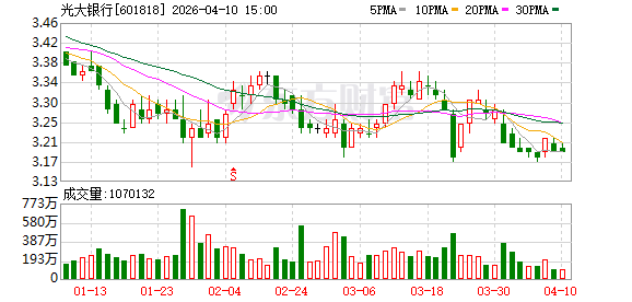 光大银行增资落地 注册资本扩容至590.86亿