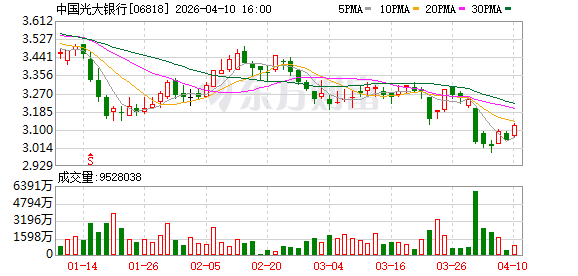 光大银行增资落地 注册资本扩容至590.86亿