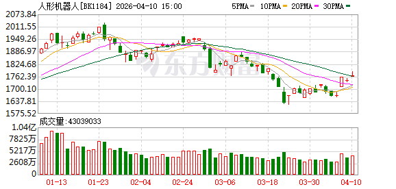 产量将起飞！机器人产业“军备竞赛”来了？机构密集调研股出炉
