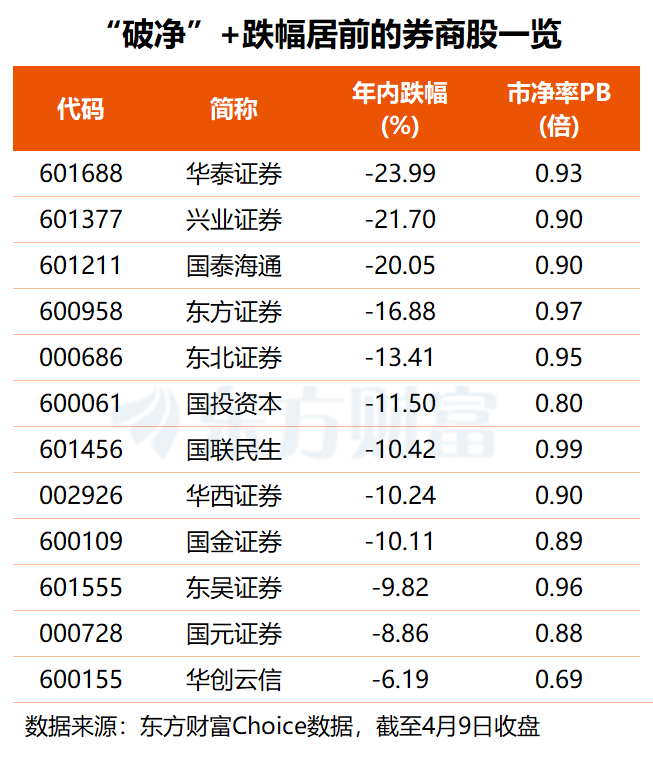 业绩亮眼、估值筑底 券商板块修复行情可期?