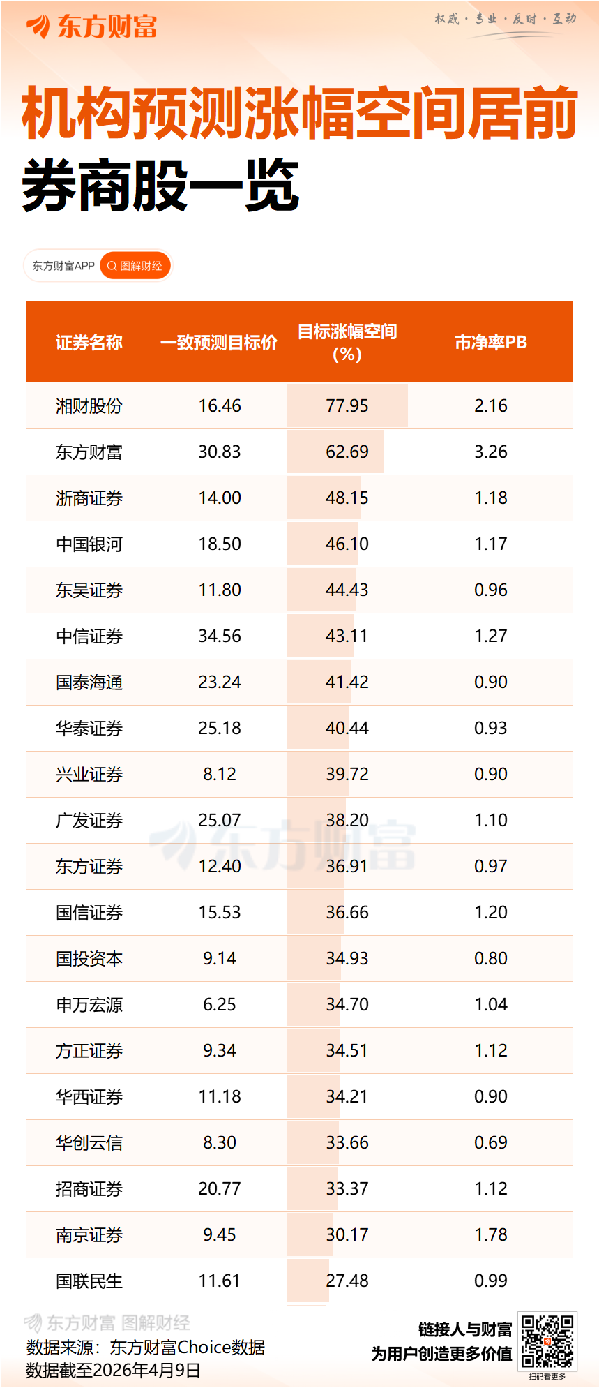 业绩亮眼、估值筑底 券商板块修复行情可期?