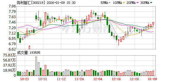 鸿利智汇陷“一案两诉”漩涡:子公司追回2471万货款 法院裁定冻结其账户及母公司核心股权
