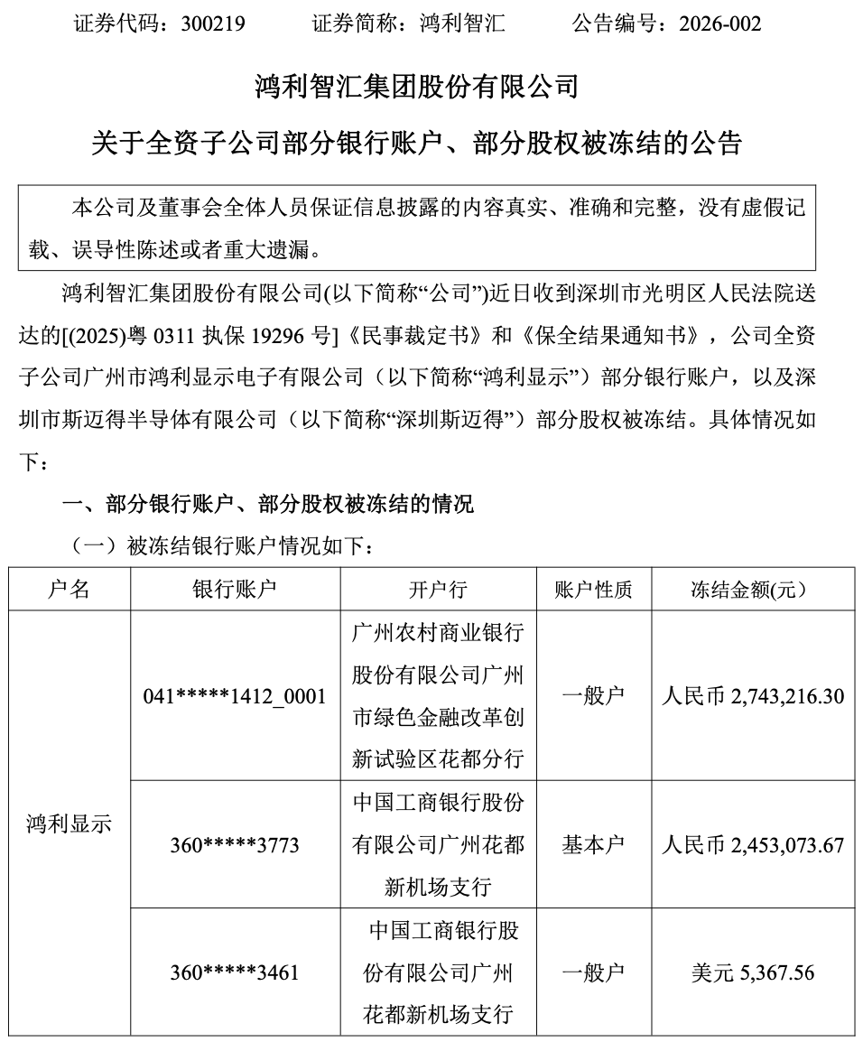 鸿利智汇陷“一案两诉”漩涡:子公司追回2471万货款 法院裁定冻结其账户及母公司核心股权