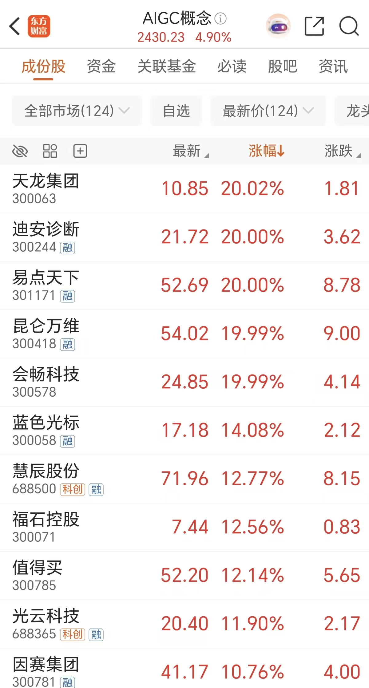 突发井喷!75万股民吃肉 “真正推手”是它?