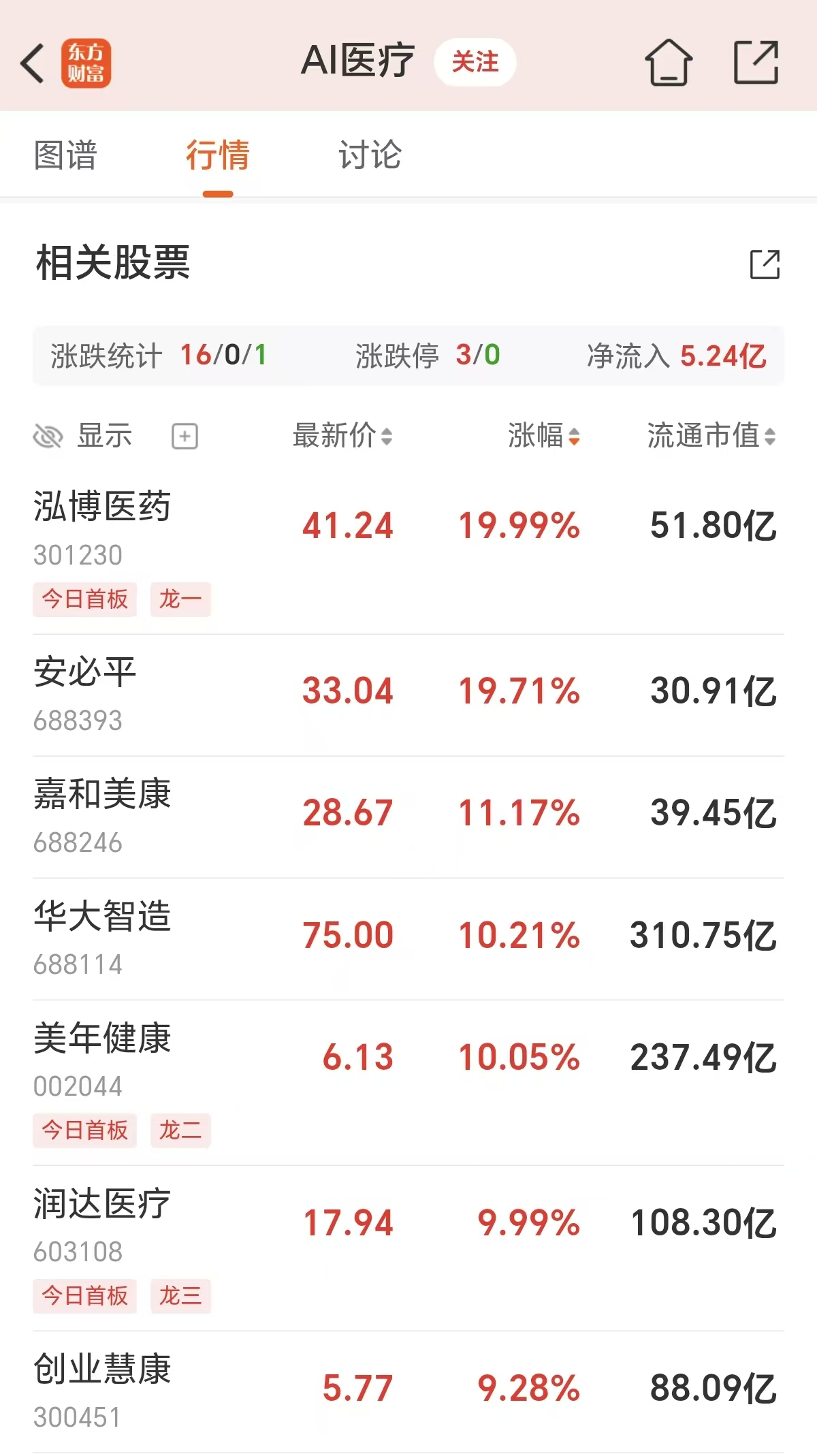 突发井喷!75万股民吃肉 “真正推手”是它?