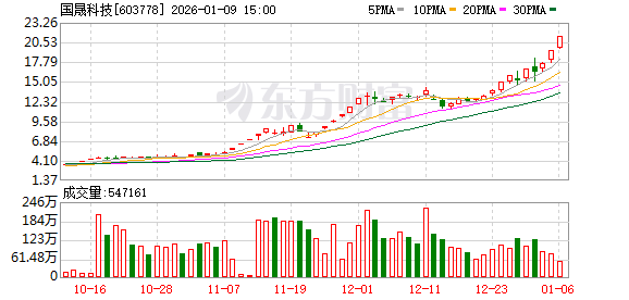 公告精选:多只脑机接口概念股提示风险;嘉美包装、国晟科技停牌核查