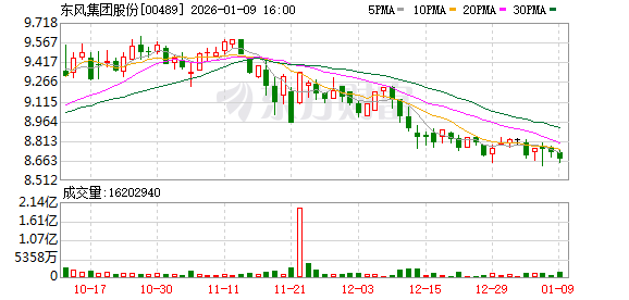 冯长军央视《对话》详解东风汽车转型:以“国家队”担当激活消费增长新动能