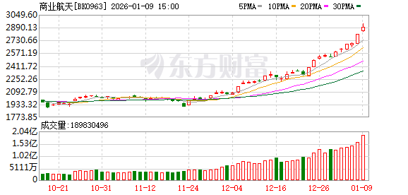 大动作!“国家队”重磅出手 商业航天将迎火箭发射“大年”