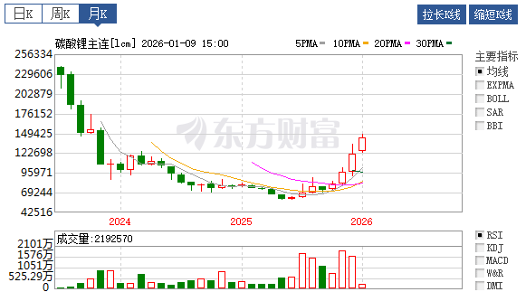 半年翻倍涨 逼近15万元/吨!锂价疯涨背后 电池行业变了