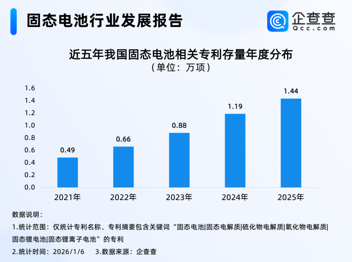 半年翻倍涨 逼近15万元/吨!锂价疯涨背后 电池行业变了
