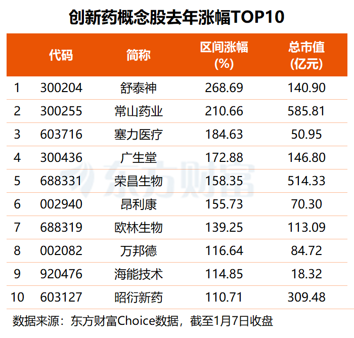 国家药监局重磅发声 创新药迎利好!最新高增长潜力股名单出炉
