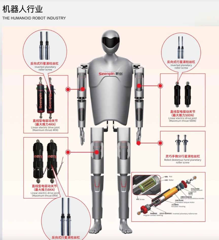 人形机器人利好!T链一级供应商新剑传动冲刺IPO
