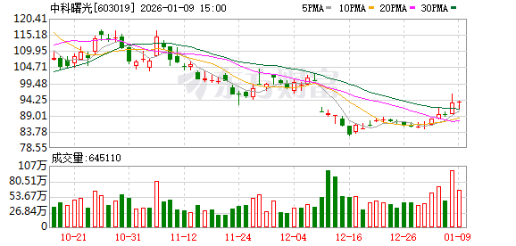 曙光云服务项目入选“国家级智能体报告”